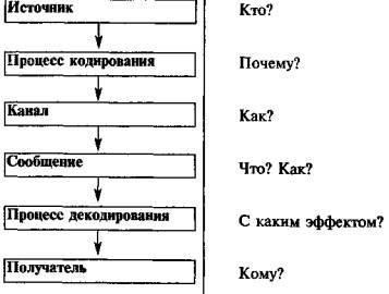 Еще один важнейший аспект их обязанностей - жесткий контроль над потоком сообщений. Благодаря обширному контролю над каналами передачи сообщений и распространением информации они предотвращали распространение подрывного контента или несанкционированного политического дискурса. Это позволяло правителям империи представлять единый и стабильный образ, свободный от беспорядков и противоположных нарративов.
