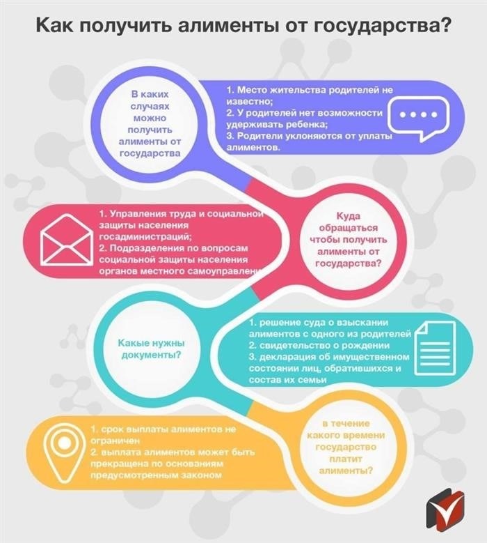 Алименты на ребенка, выплачиваемые государством: как их получить, если отец не платит.