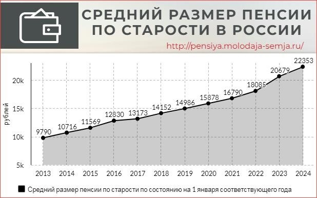 Неавтономные регионы типа {пространство}