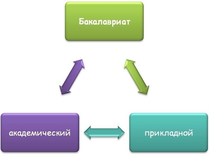 Что такое ученая степень?