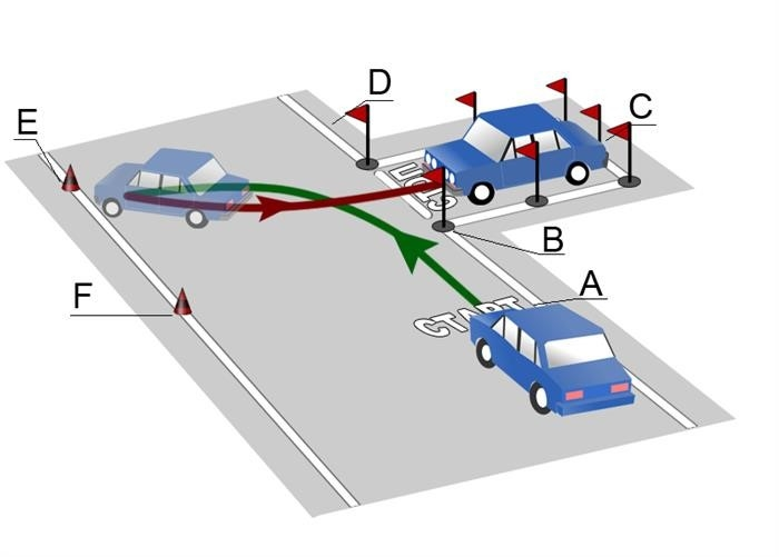 Примеры фотографий упражнений для въезда в гараж