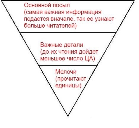 Как составить открытый информационный бюллетень. 10 практических советов