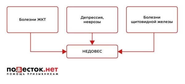 Признают ли их в армии, солдат, которые бороздят губы?