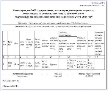 Новые правила воинского учета с 5 августа 2023 года: инструкция для бухгалтеров и кадровиков