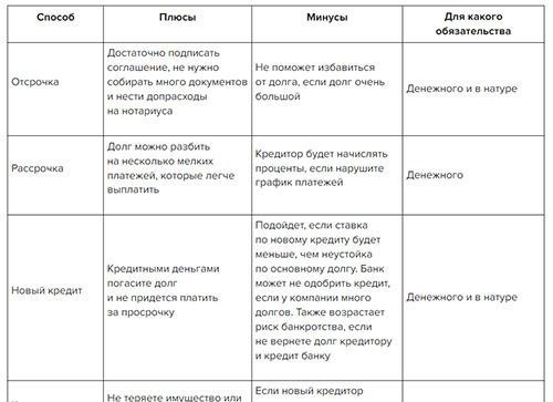 Соглашения о взаимозачете: проект принципов