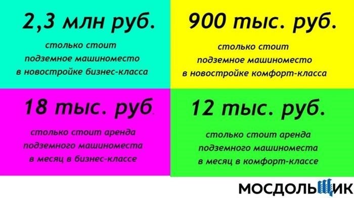 Если вам нужно купить или арендовать парковочное место