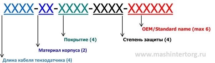 Да, СЛОН - это именно то, что означает Соловецкий лагерь особого назначения. А насчет ножа, его наверное изобрел современный як!