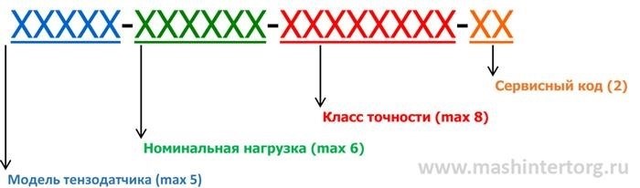 Расшифровка таблицы значений параметров тензометрических изделий.