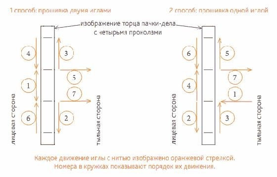 Как сшивать многостраничные документы