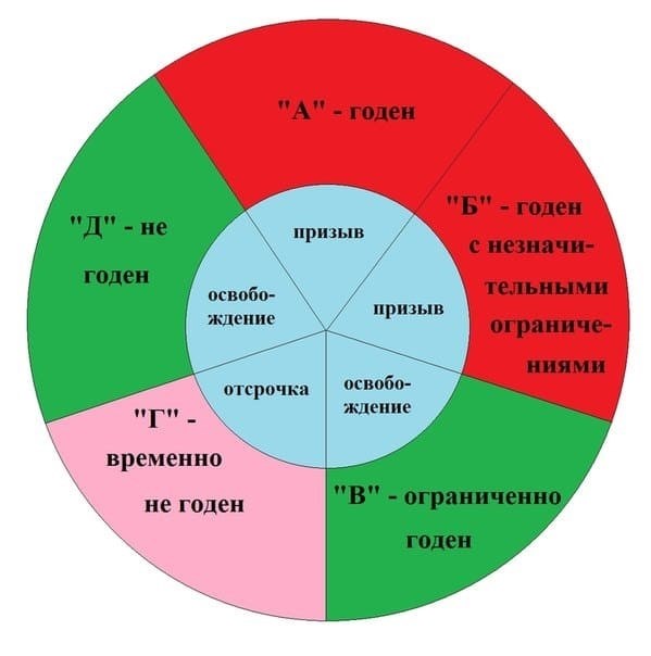 Категория годности