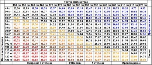 Роспись неполного веса на армейской службе