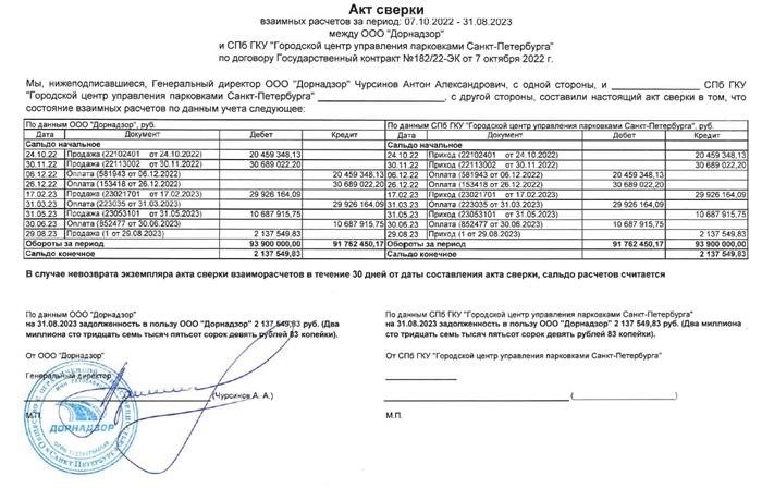 Примеры действий по урегулированию