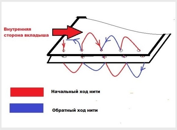  C:UsersVOVADesktopBUHGURUAugust 2018/ Employment booklet Как вставить раскладку в webvshivaem-vkladysh-v-trud-knizhku-3. jp