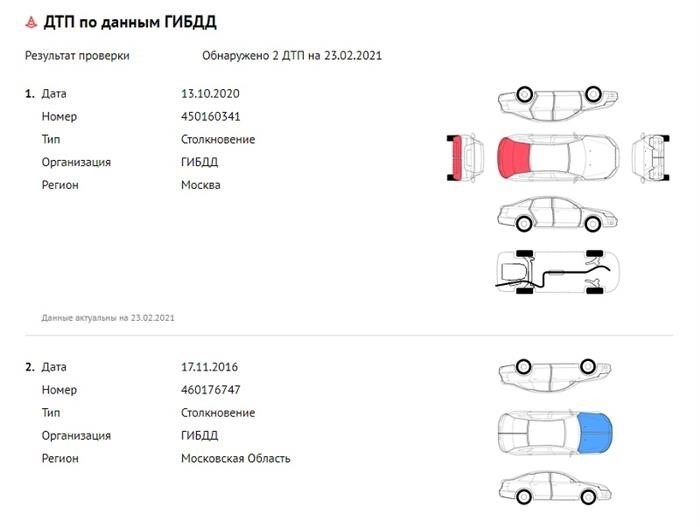 Автоматические кодовые отчеты