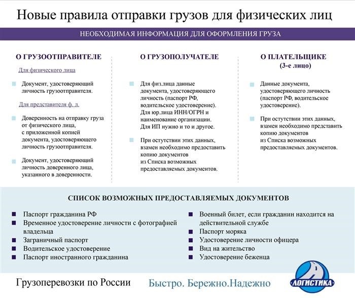 Документ на отправку товаров физическим лицам - новые &lt;Span&gt; требования! Полные памятки для юридических, физических лиц и индивидуальных предпринимателей вы можете скачать в разделе Документы для перевозки грузов, договоры и требования к перевозке грузов.