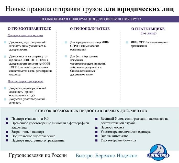 Экспедиторские документы для юридических лиц - новые счета-фактуры