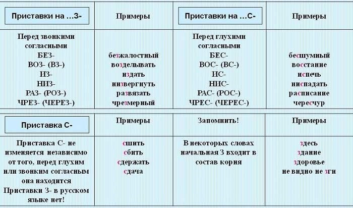 Принять или передать в руки