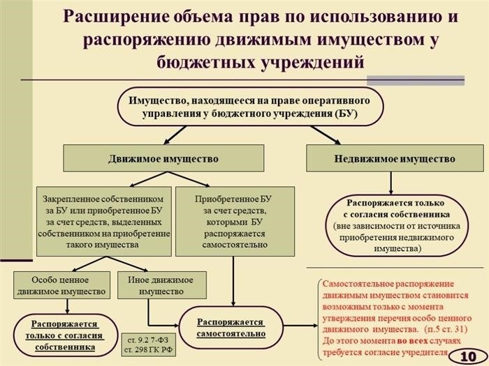 Мобильное имущество, приписываемое ей