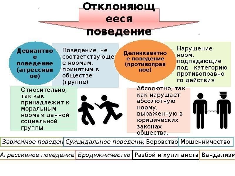 Дисциплинарные нарушения: Серьезные нарушения поведения, такие как драки, неподчинение или неэтичное поведение, могут стать причиной исключения, особенно если действия студента нарушают порядок и репутацию учебного заведения.