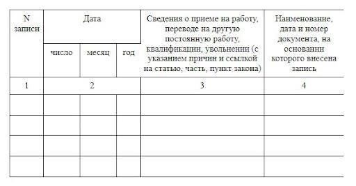 Проверьте общий стаж работы, который был официально задокументирован и признан. Сюда входит служба в армии, отпуск по болезни или любые специальные задания, связанные с должностью.