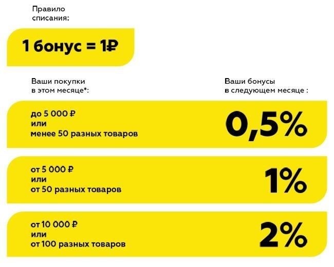 1. Право на получение бонусов и критерии их начисления