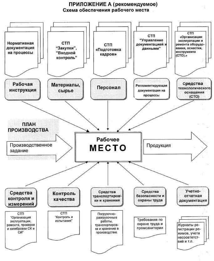 4. Корректирующие действия и документация