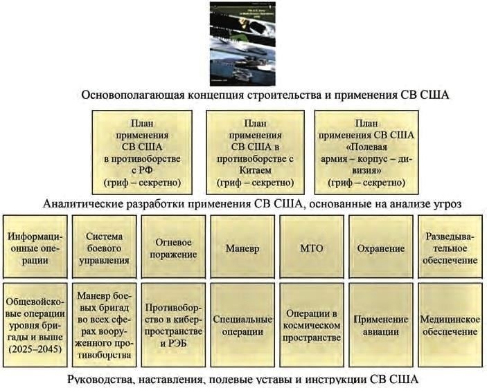 Боевые операции и их стратегическое значение