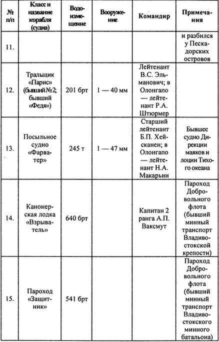 Были ли найдены записи о долгах Павла Панасевича?