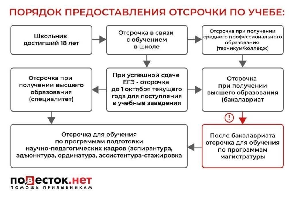 Что происходит, когда вас исключают из военного учебного заведения?