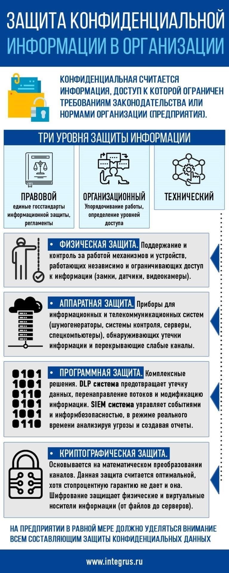 Чтобы гарантировать конфиденциальность и безопасность данных в системах государственных служб, необходимо внедрить надежную систему, обеспечивающую доступность и целостность критически важной информации. Государственные учреждения должны придерживаться строгих требований к защите конфиденциальных данных, уделяя особое внимание соблюдению законодательных и нормативных стандартов, разработанных с учетом потребностей государственного сектора.