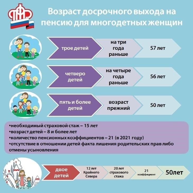 Чтобы оформить досрочный выход на пенсию на определенных условиях в Российской Федерации, в частности, для тех, кто служит в определенных государственных органах или служит в сложных регионах, необходимо выполнить несколько ключевых шагов и требований.