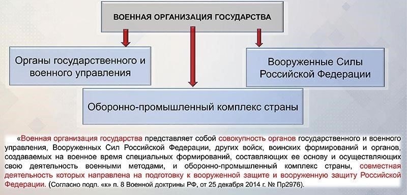 Дислокация воинской части, которая не влияет на оперативную безопасность или стратегическое расположение вооруженных сил.