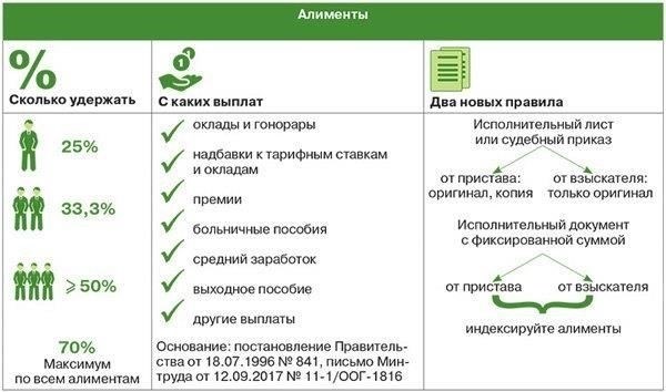 Если вы платили алименты или другие вычеты из зарплаты, они будут продолжаться до официального окончания контракта или в соответствии с условиями вашего увольнения.