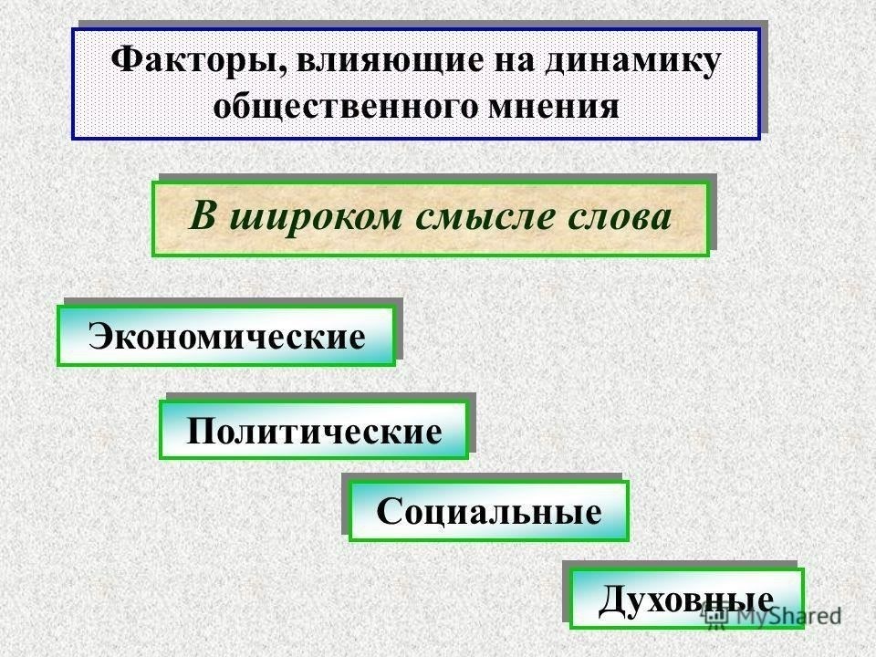 Факторы, влияющие на общественное мнение