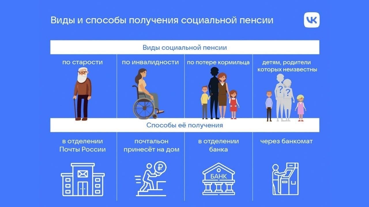 Факторы, влияющие на размер пенсионных выплат для дочери