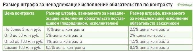 Финансовые штрафы и договорные последствияВ некоторых случаях в условиях контракта оговариваются финансовые санкции за невыполнение обязательств. Они могут включать возмещение расходов на обучение или оборудование, предоставленное военными. Кроме того, нарушение может привести к потере льгот, связанных с контрактом, таких как медицинское обслуживание, жилье или другие пособия. В крайних случаях от военнослужащего могут потребовать возместить государству ущерб, причиненный несоблюдением условий службы.