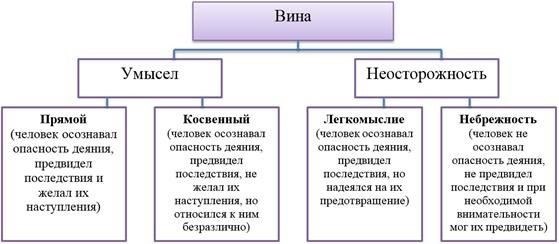 Юридические аспекты и ответственность
