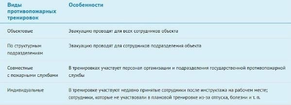 Как организовать учебную эвакуацию: Пошаговая процедура