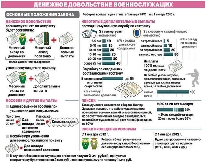 Как проверить свое право на получение льгот по ипотеке после увольнения