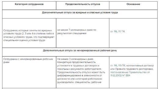 Как стаж влияет на начисление отпускных дней для муниципальных служащих