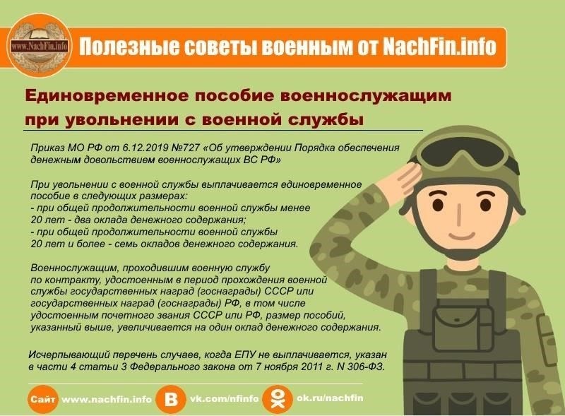 Как военнослужащие-контрактники, прослужившие более 3 лет, могут подать заявление на получение первого высшего образования