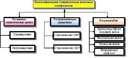 Каковы различные виды военных учений?