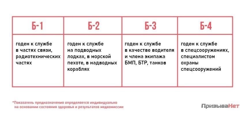 Классификация категории B: Что это значит для воинской обязанности