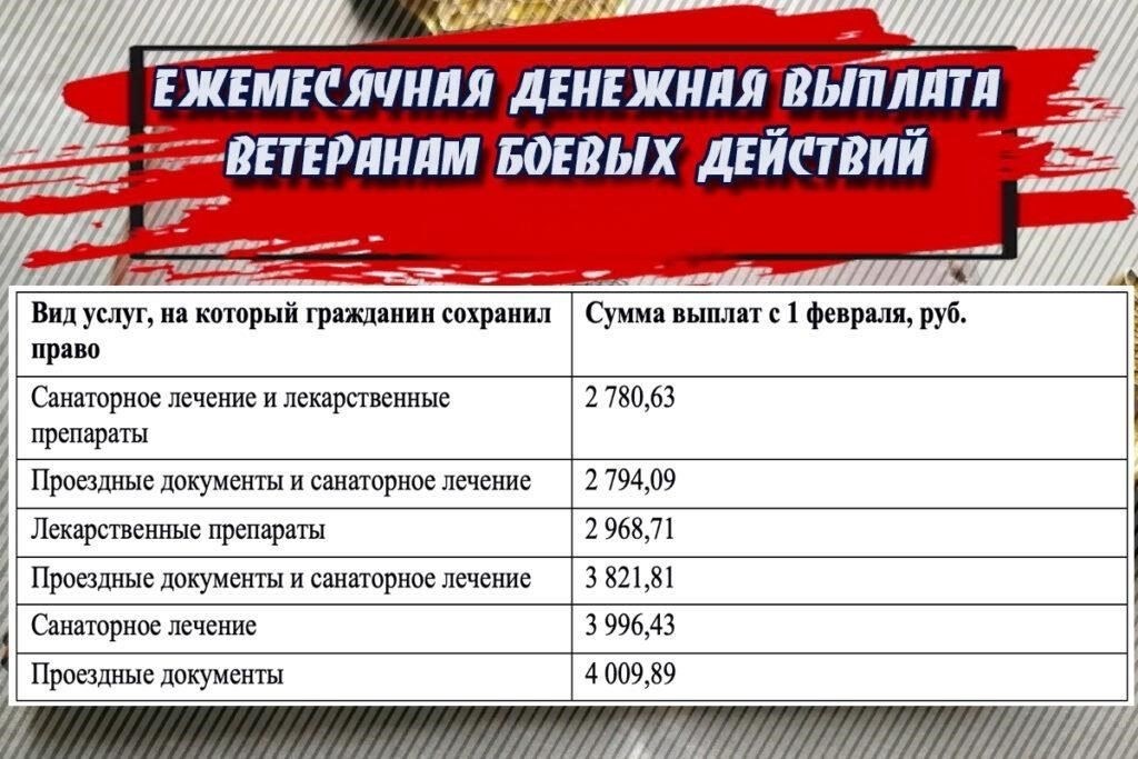 Ключевые аспекты индексации боевых пособий ветеранов в 2024 году