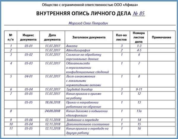 Ключевые элементы правильно составленного отчета о переводеПри составлении отчета, связанного с назначением или переводом военнослужащего, важно обеспечить точность и ясность излагаемой информации. Грамотно составленный рапорт должен включать конкретные детали, касающиеся службы военнослужащего, его обязанностей и причин обращения. Вот основные элементы, которые необходимо учитывать: