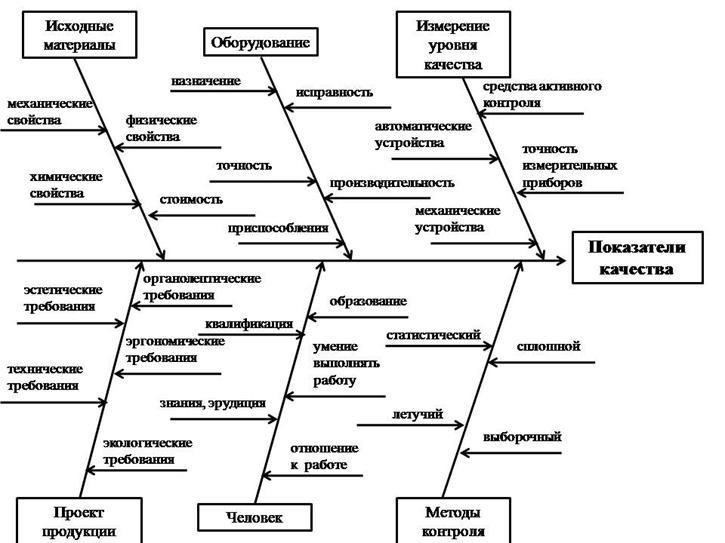 Ключевые факторы, влияющие на качество при различных потребностях