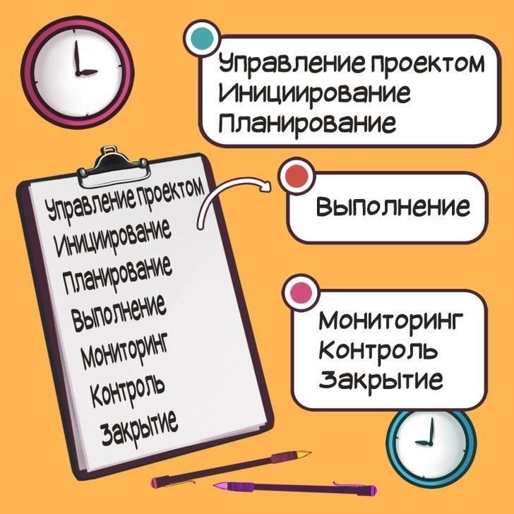 Ключевые моменты, которые следует запомнить: