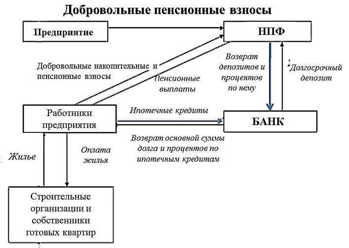 Кредитная программа предусматривает специальные условия, в том числе льготный размер кредита и более низкие требования к первоначальному взносу. Эти условия помогают работникам, которые только начинают приобретать жилье или стремятся рефинансировать уже имеющуюся недвижимость. Программа учитывает не только стаж работы, но и текущий социальный статус и финансовое положение работника.