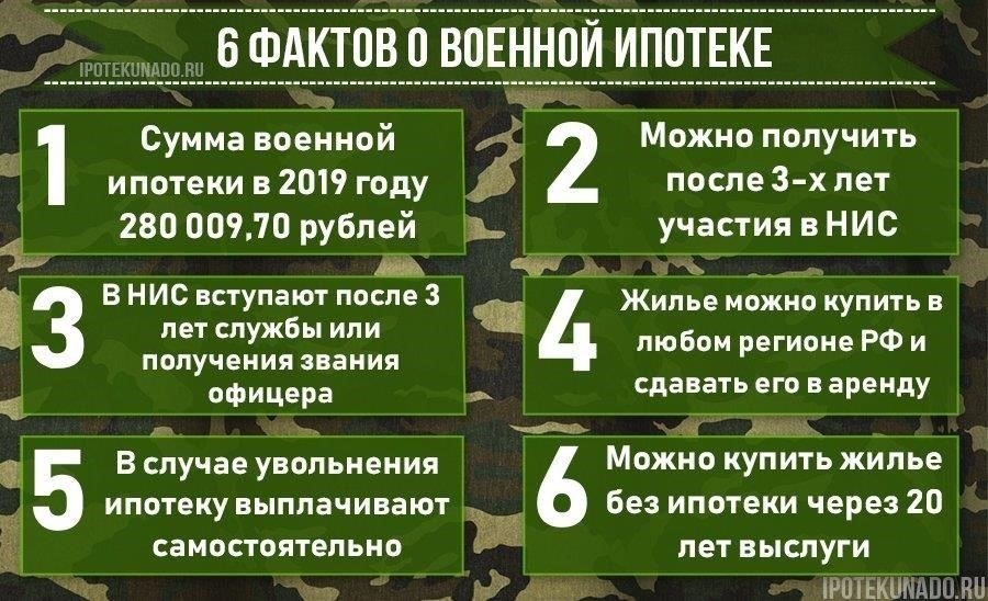 Критерии приемлемости для соискателей военной ипотеки