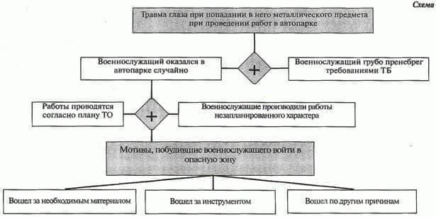 Критерии приемлемости для участия в военной подготовке без предварительной службы